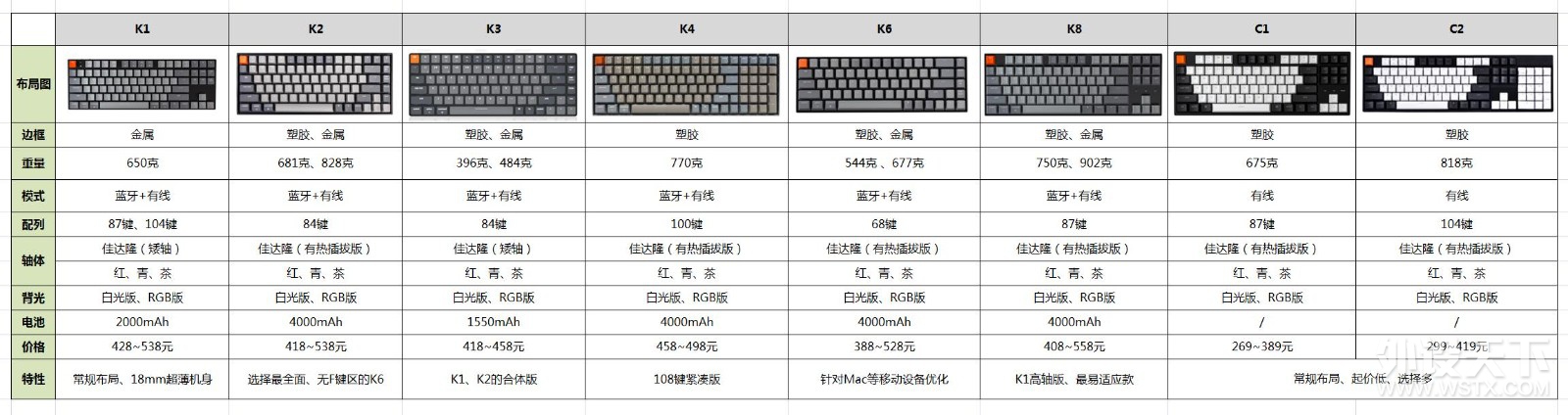 MacеôѡЯʵȫKeychron K6Ҵ