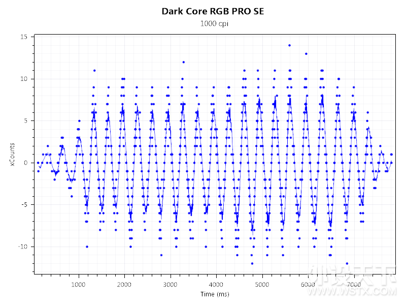 ƾ | ̺ Dark Core RGB PRO SE ģ