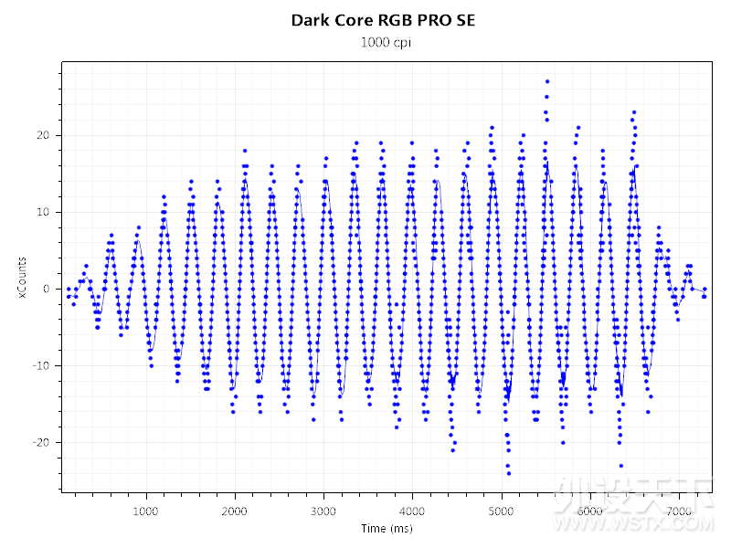 ƾ | ̺ Dark Core RGB PRO SE ģ