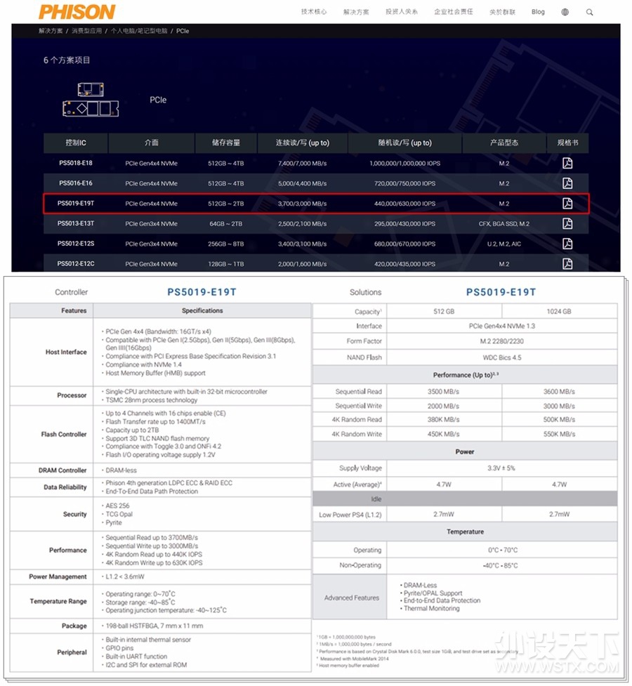 Ϸ PNY CS2140 NVMe PCIe4.0̬Ӳ