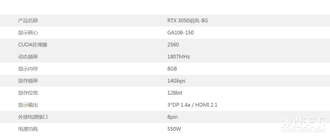 ż׷RTX 3050׷8GԿʵ