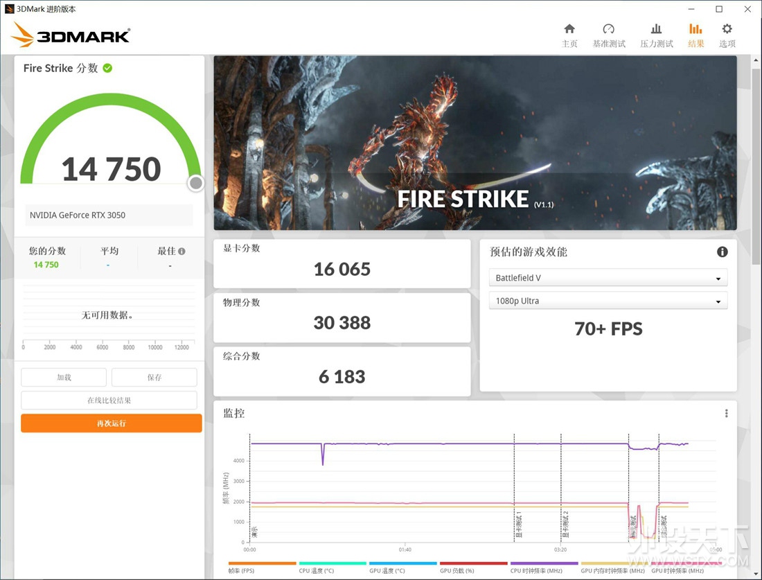 ż׷RTX 3050׷8GԿʵ