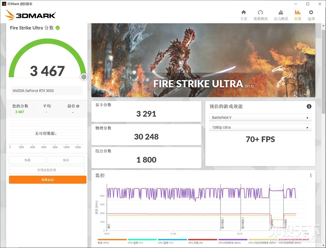 ż׷RTX 3050׷8GԿʵ