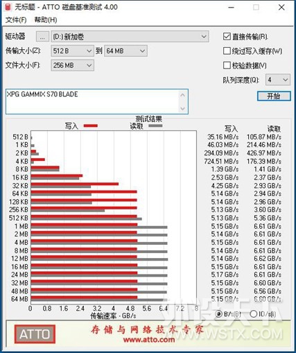 ٶȳ7000MB/sXPG  S70 Blade PCIe4.0 ̬