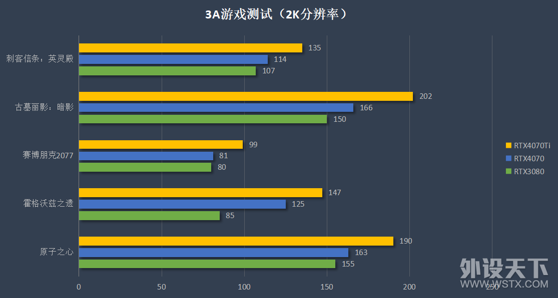 ԿȦ˽㣿ӣͫRTX4070ˮsoloԴ