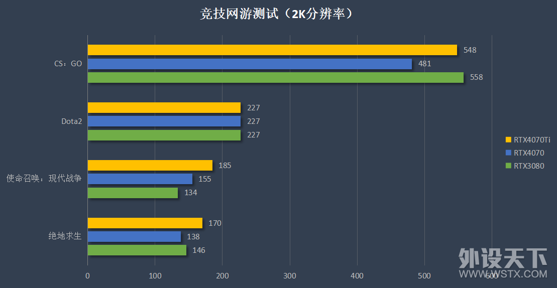 ԿȦ˽㣿ӣͫRTX4070ˮsoloԴ