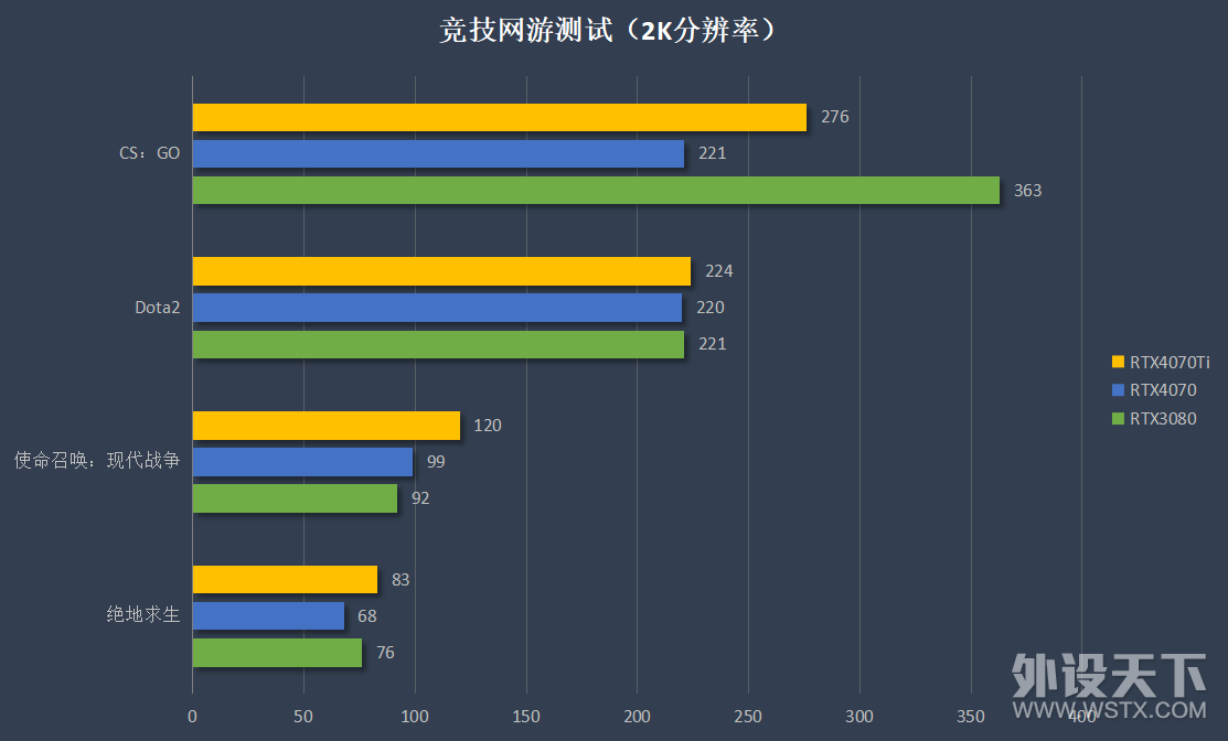 ԿȦ˽㣿ӣͫRTX4070ˮsoloԴ