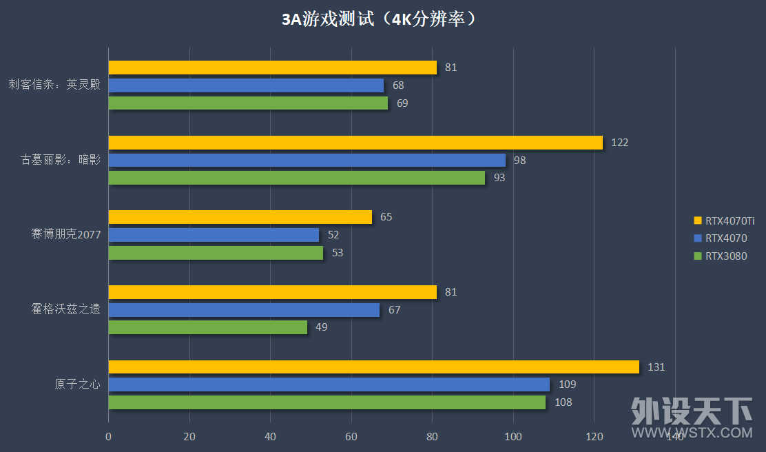 ԿȦ˽㣿ӣͫRTX4070ˮsoloԴ