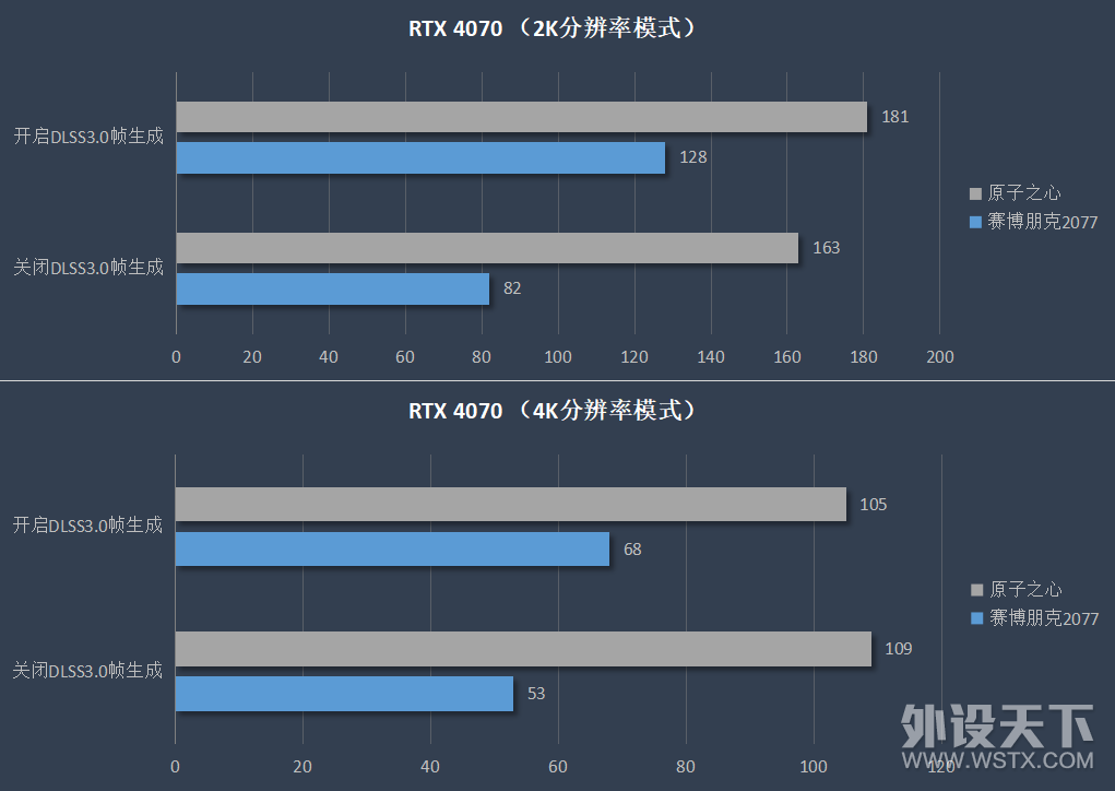 ԿȦ˽㣿ӣͫRTX4070ˮsoloԴ