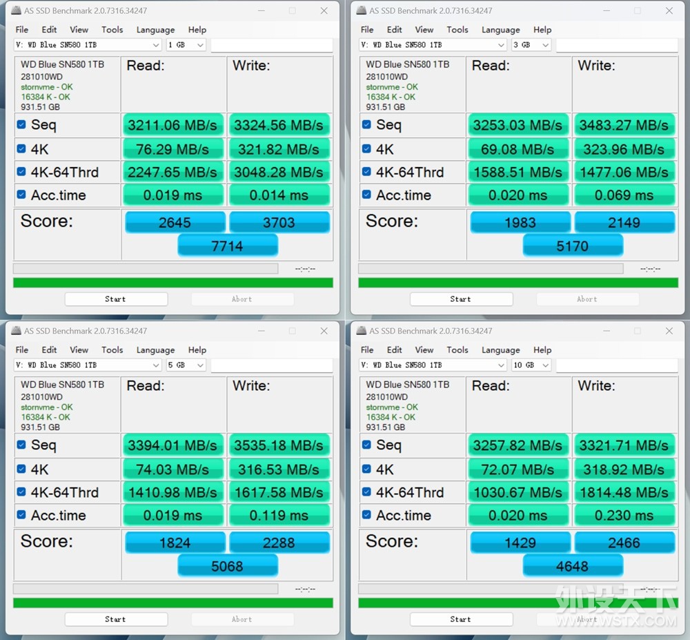 ̡׿PCIe 4.0̬ WD Blue SN580 NVMe SSDֵӵ