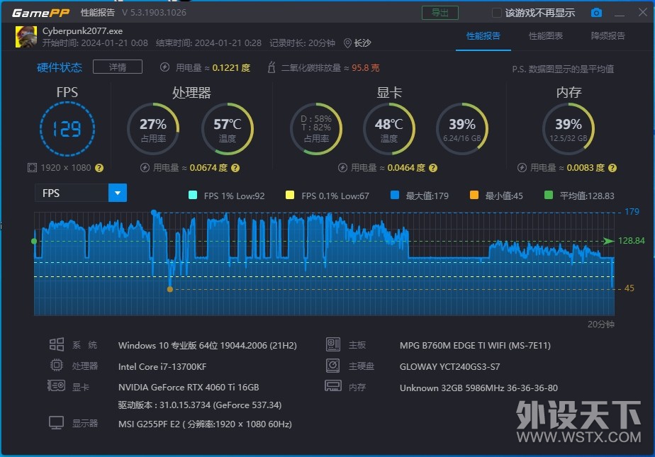 16GԴܱ ӰRTX4060TiMAX OC羺Կѡ