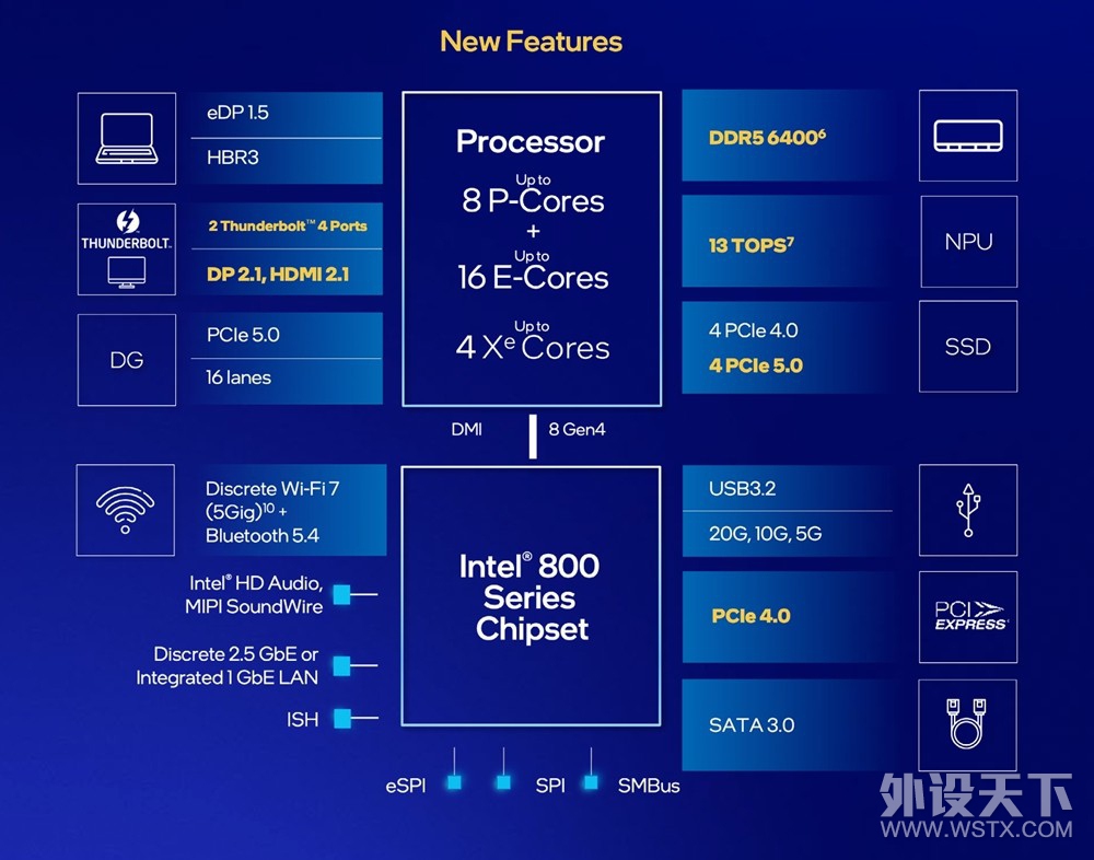 ޲۵ ΢MPG Z890 EDGE TI WIFI ֵӵ