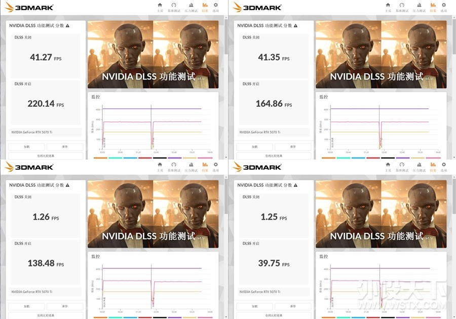 г ӰʥRTX 5070Ti ʵ