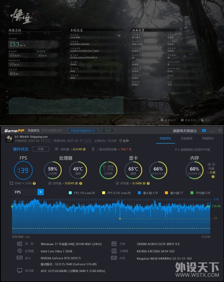 г ӰʥRTX 5070Ti ʵ