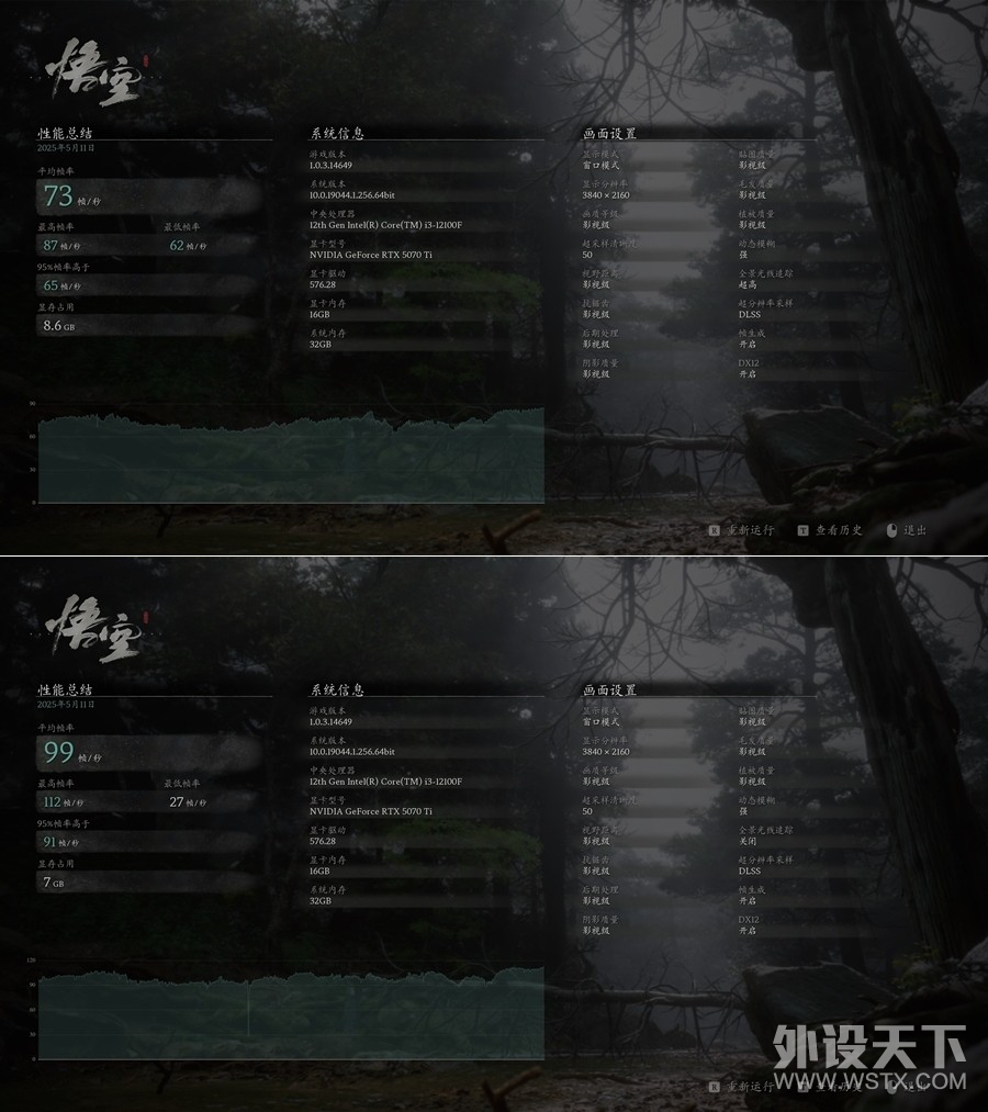 г ӰʥRTX 5070Ti ʵ
