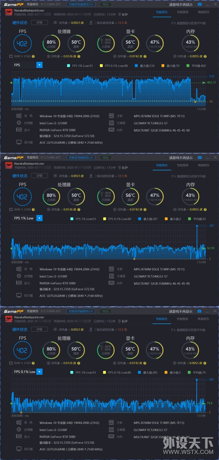 ޹⿨ ӰRTX5080ʦڽOC ʵ