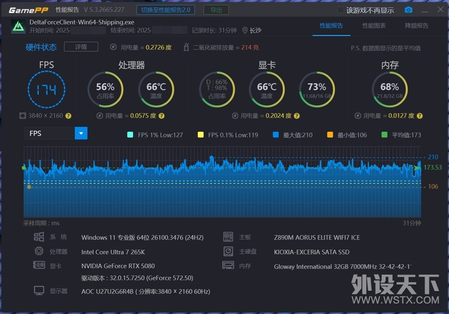 ޹⿨ ӰRTX5080ʦڽOC ʵ