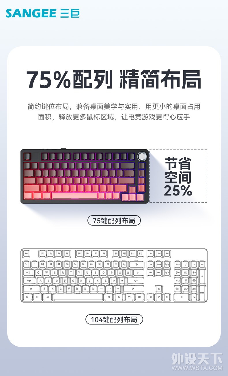 SANGEE����SG75