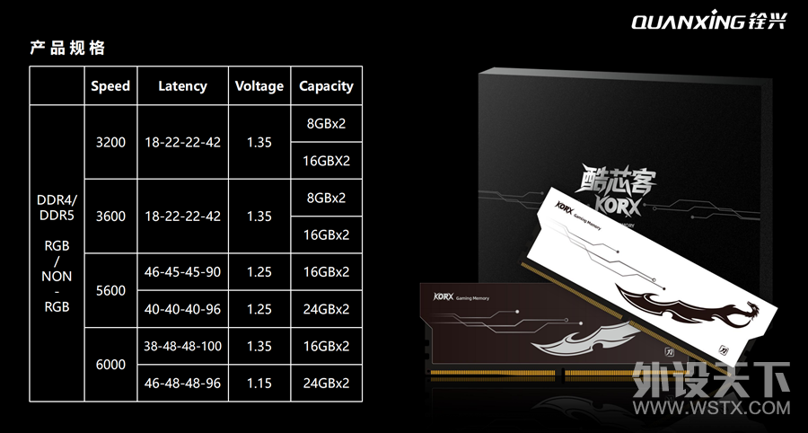 Դ洢Ʒг㡱оKORXƳԼ۱DDR4ڴ