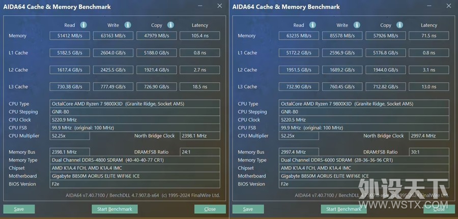 AMDװ������+���α���B850M AORUS ELITE WIFI6E ICE��̬����