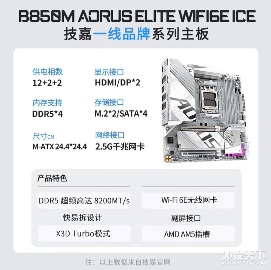 AMDװ������+���α���B850M AORUS ELITE WIFI6E ICE��̬����