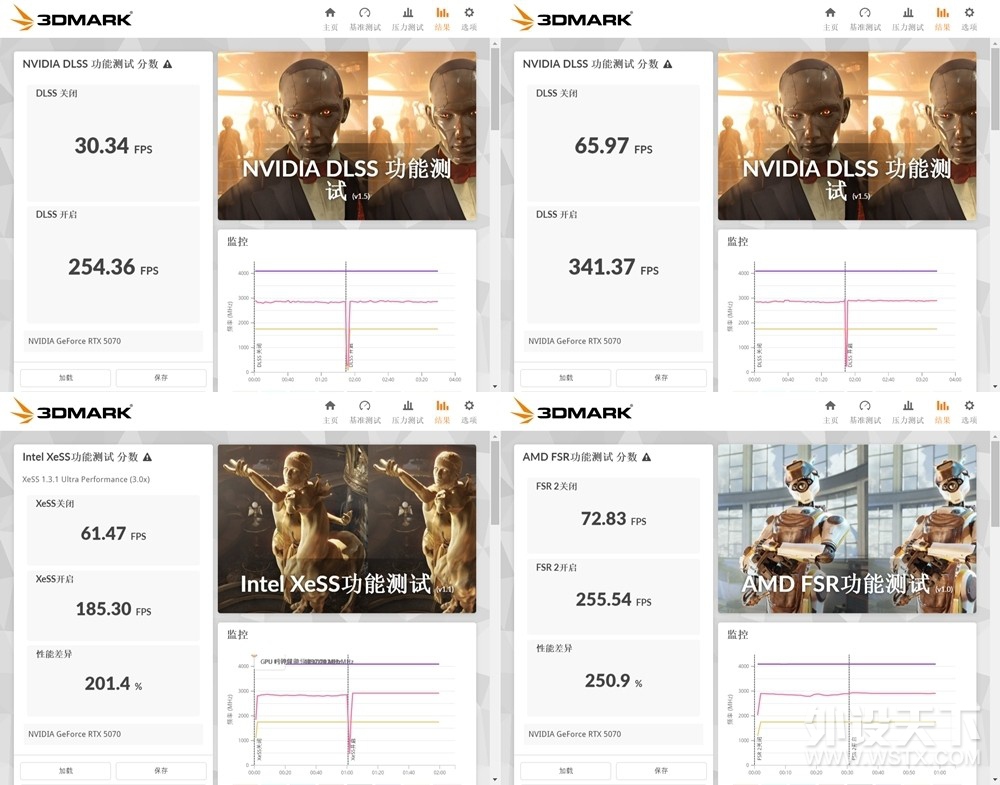 ����Ԫ�Ǿ��� Ӱ��RTX 5070����LUNA OC�����羺�Կ� �������