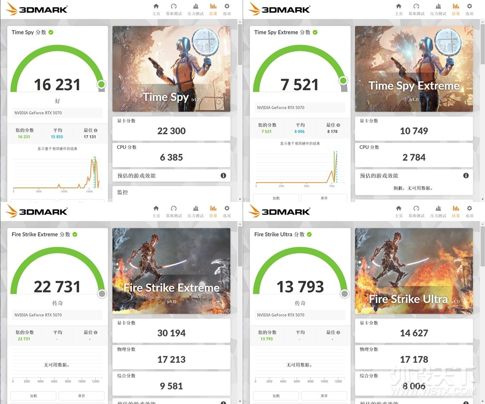 ����Ԫ�Ǿ��� Ӱ��RTX 5070����LUNA OC�����羺�Կ� �������