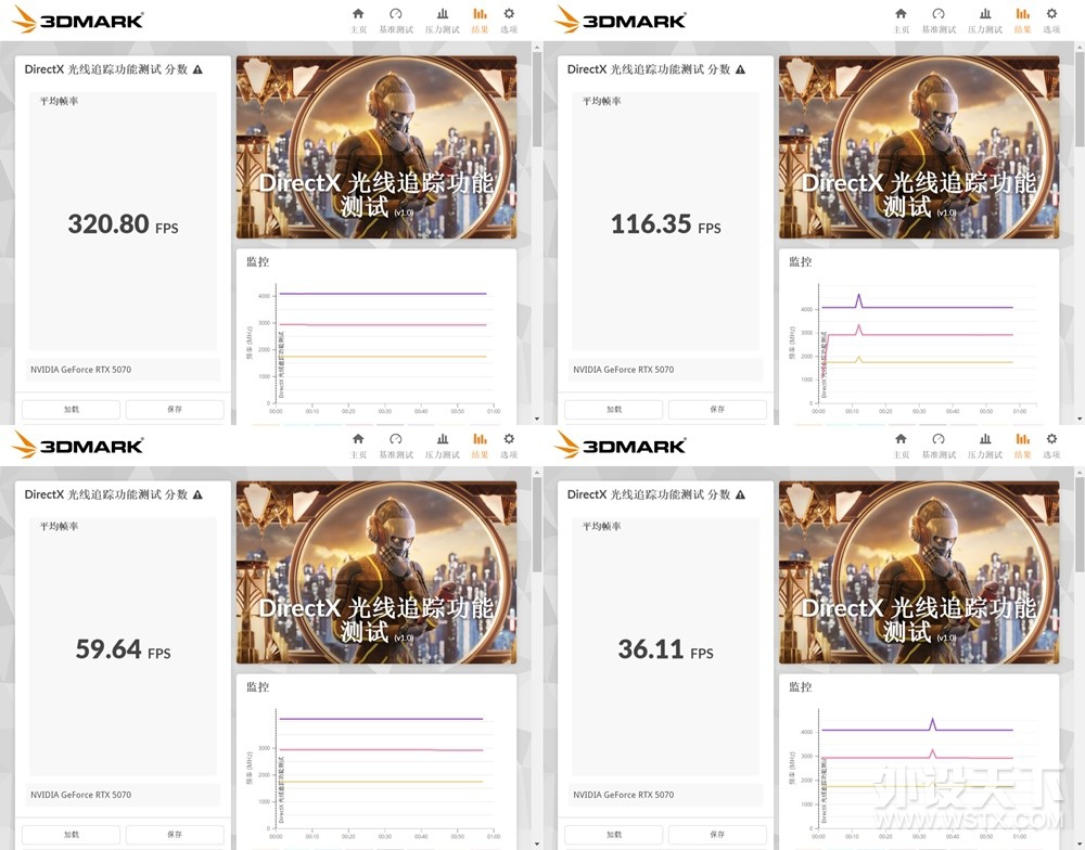 ����Ԫ�Ǿ��� Ӱ��RTX 5070����LUNA OC�����羺�Կ� �������