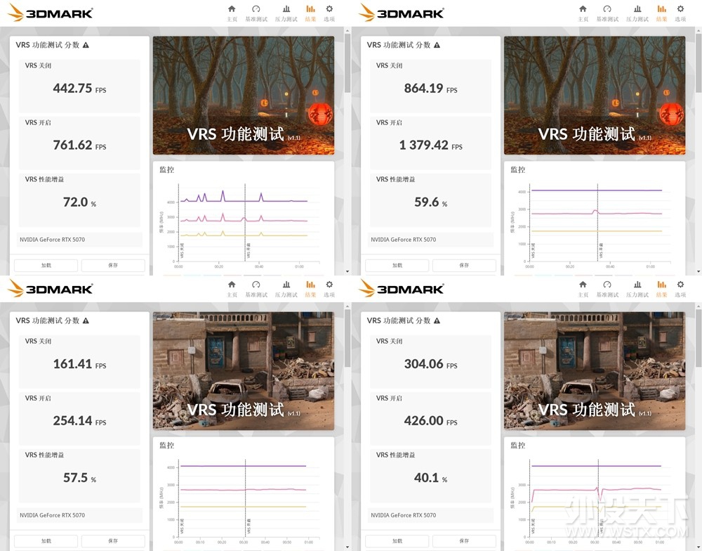 ����Ԫ�Ǿ��� Ӱ��RTX 5070����LUNA OC�����羺�Կ� �������