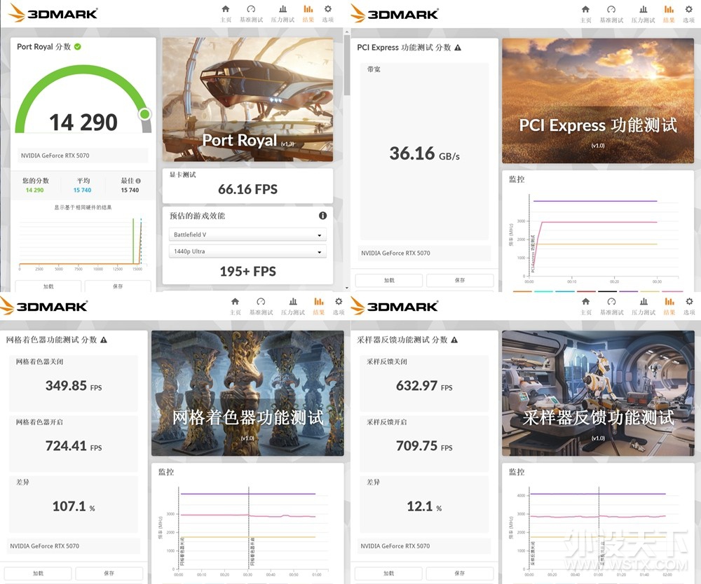 ����Ԫ�Ǿ��� Ӱ��RTX 5070����LUNA OC�����羺�Կ� �������