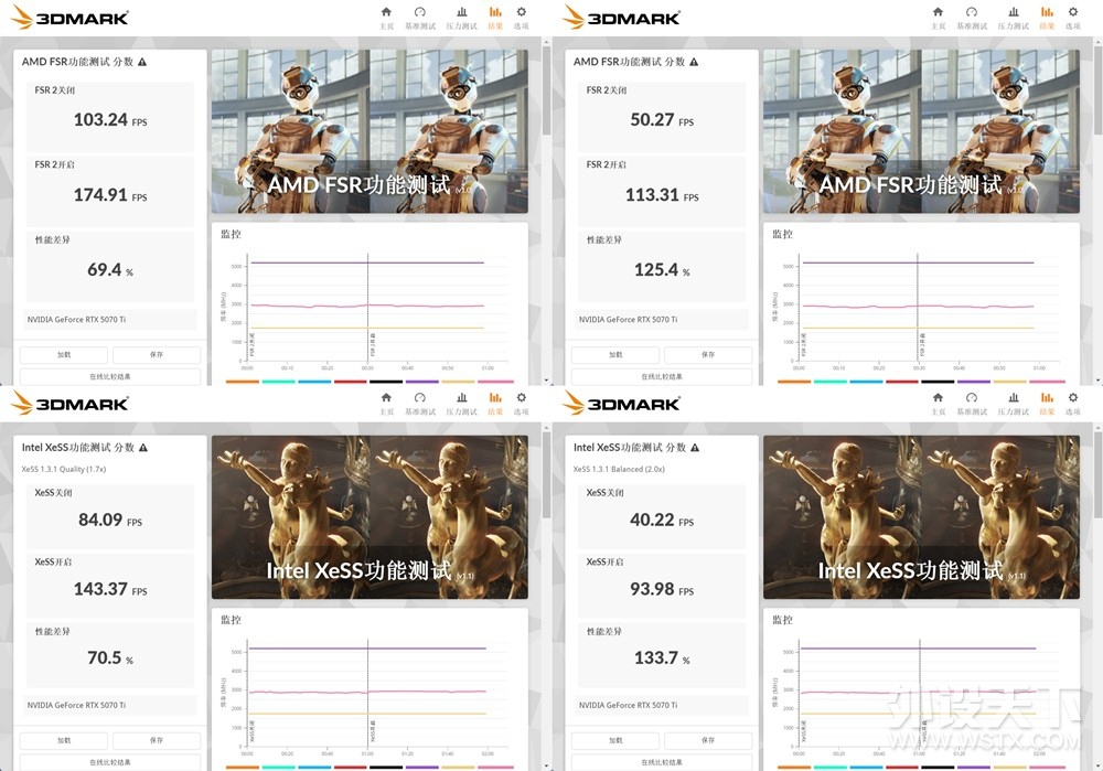 �߽��Կ���ѡ ��̩RTX 5070Ti 16GB����OC ʵ�����
