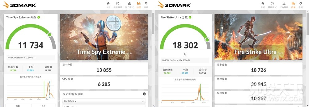 �߽��Կ���ѡ ��̩RTX 5070Ti 16GB����OC ʵ�����