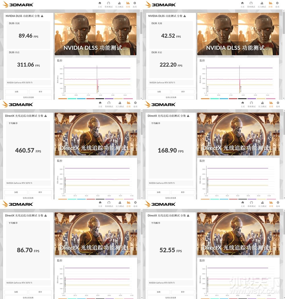 �߽��Կ���ѡ ��̩RTX 5070Ti 16GB����OC ʵ�����