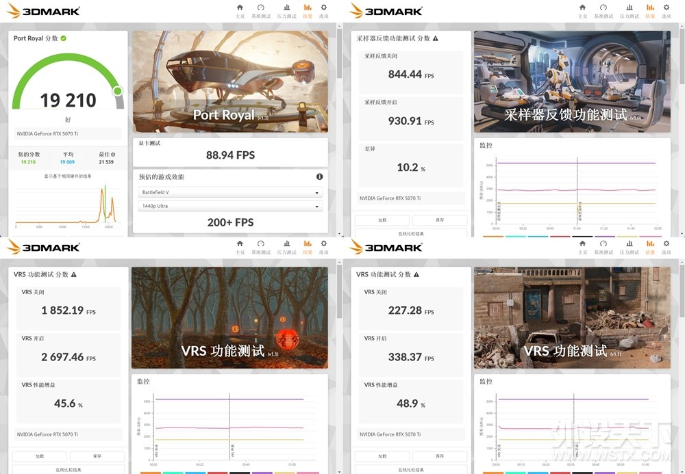 �߽��Կ���ѡ ��̩RTX 5070Ti 16GB����OC ʵ�����