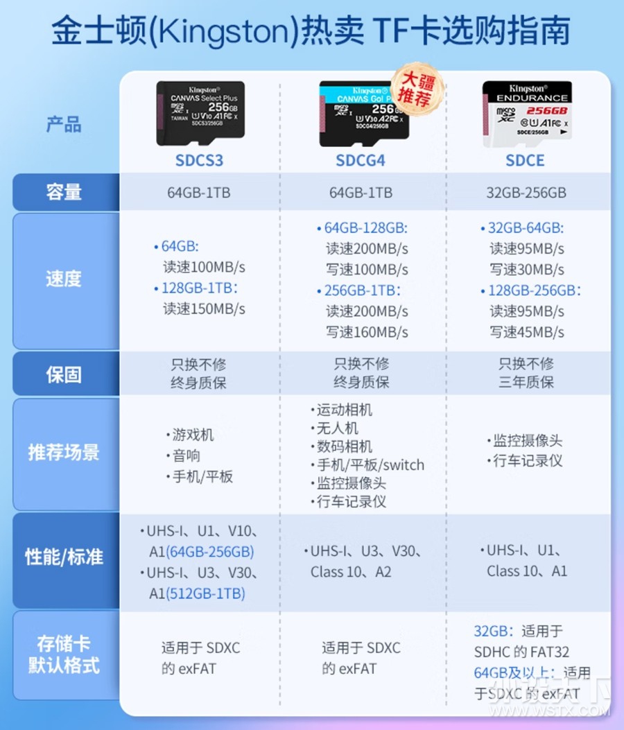 ˫11�����ʿ���⼸��洢��Ʒ