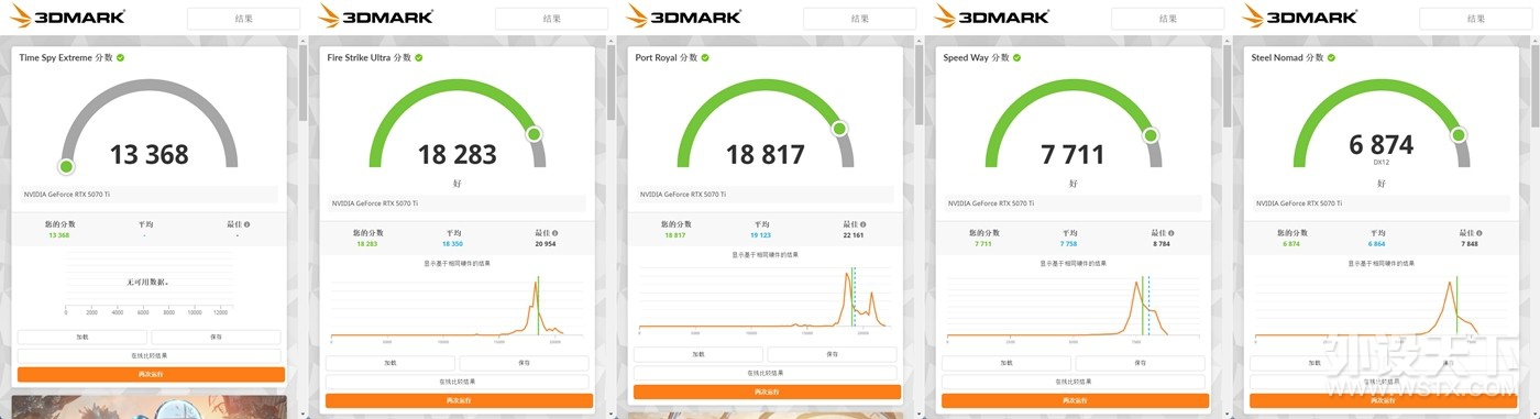 С���������ѡ ��̩RTX 5070 Ti 16GB SOLID CORE OC WHITEʵ��