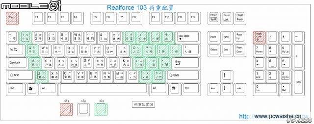 Realforce 103޽ӵ㾲ʽ̽