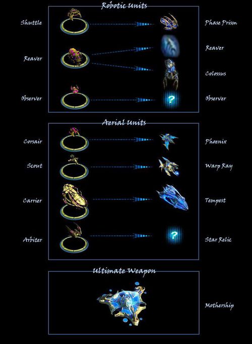 �Ǽ�1���Ǽ�2��������ֶԱ���ͼ