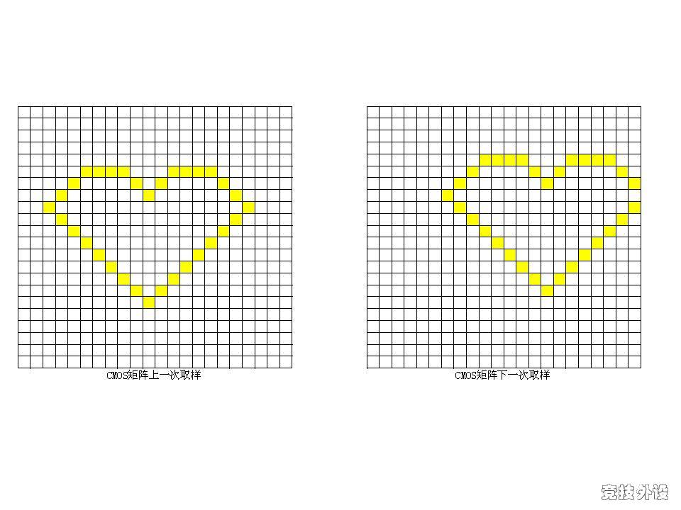 ��������DPI��ɨ��Ƶ�ʣ����ش������� �Լ� USB�����ʵ�һЩ֪ʶ