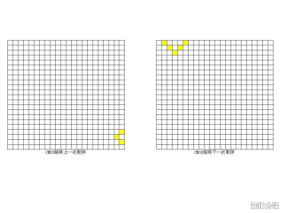 ��������DPI��ɨ��Ƶ�ʣ����ش������� �Լ� USB�����ʵ�һЩ֪ʶ