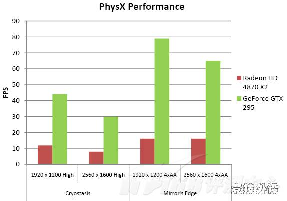 [IT168]GTX295