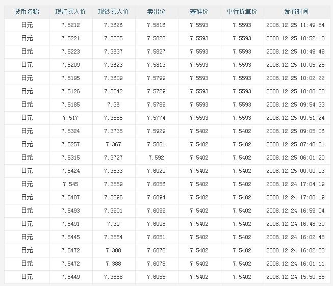 �����������Ԫ���ʡ����尡����