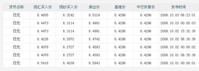 �����������Ԫ���ʡ����尡����