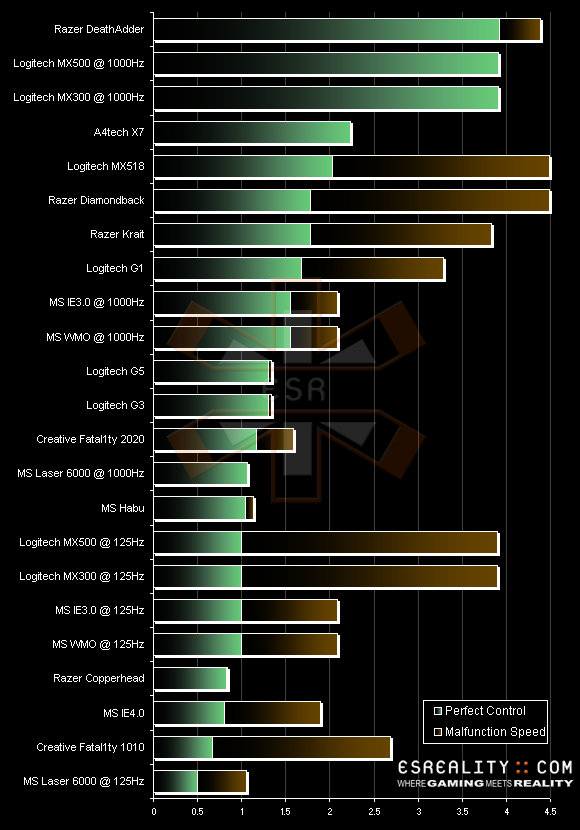 ����Ϊ�ƶ��ٶ�(����ѿ����ٶ�����)