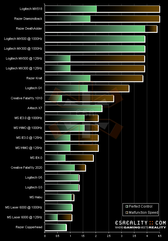 ����Ϊ�ƶ��ٶ�(������ٶ�����)