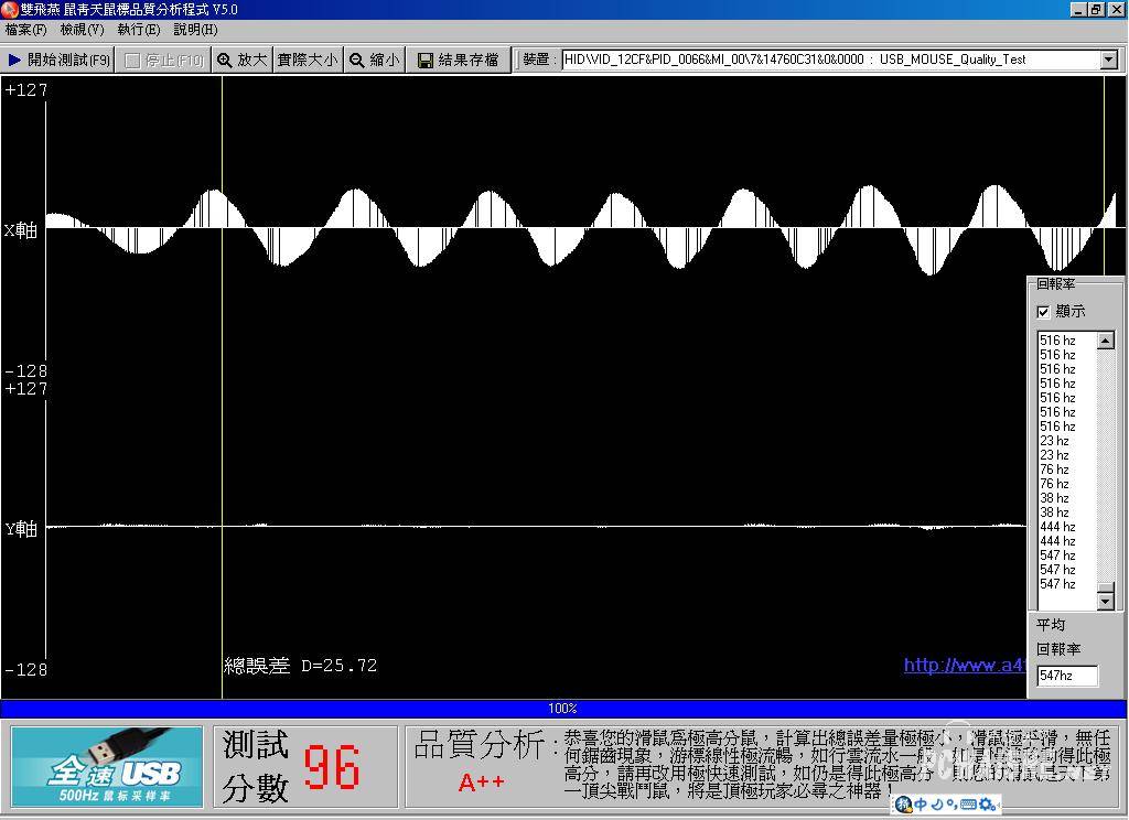 �ҵ������Ĳ��Է���