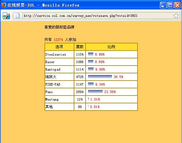 �������FIRE PADƷ������