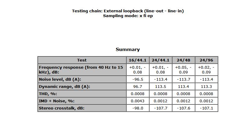 ����X-Fi elite pro�����⣬��ͽ̣�лл��
