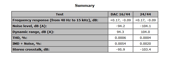 ��������Էʮ����DAC�յ���
