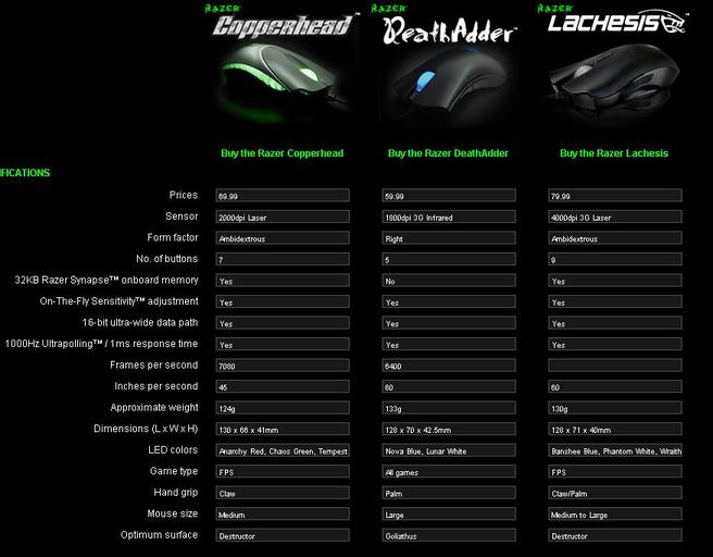 RAZER32Kڴк
